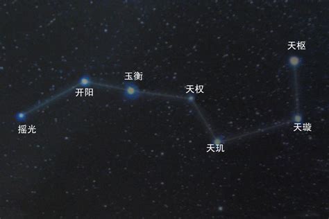 巨門星 北斗七星